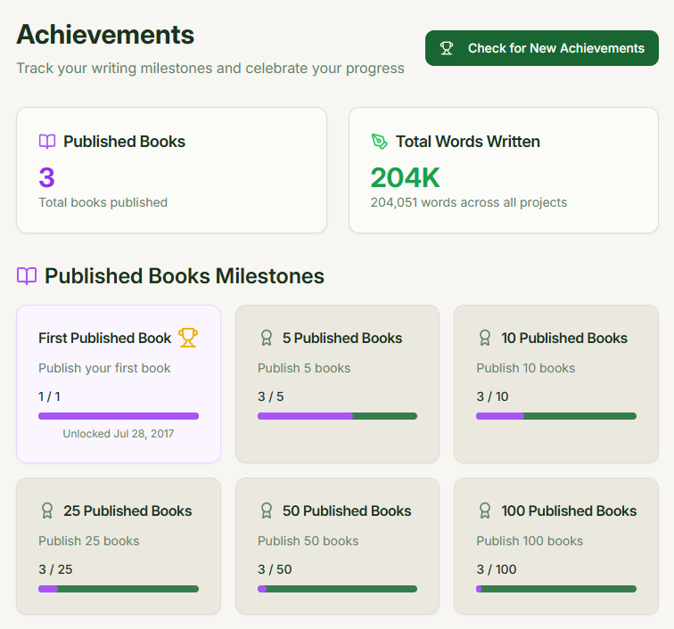 WriteTrackPro achievements page showing unlocked word count milestones and published books milestones with progress bars